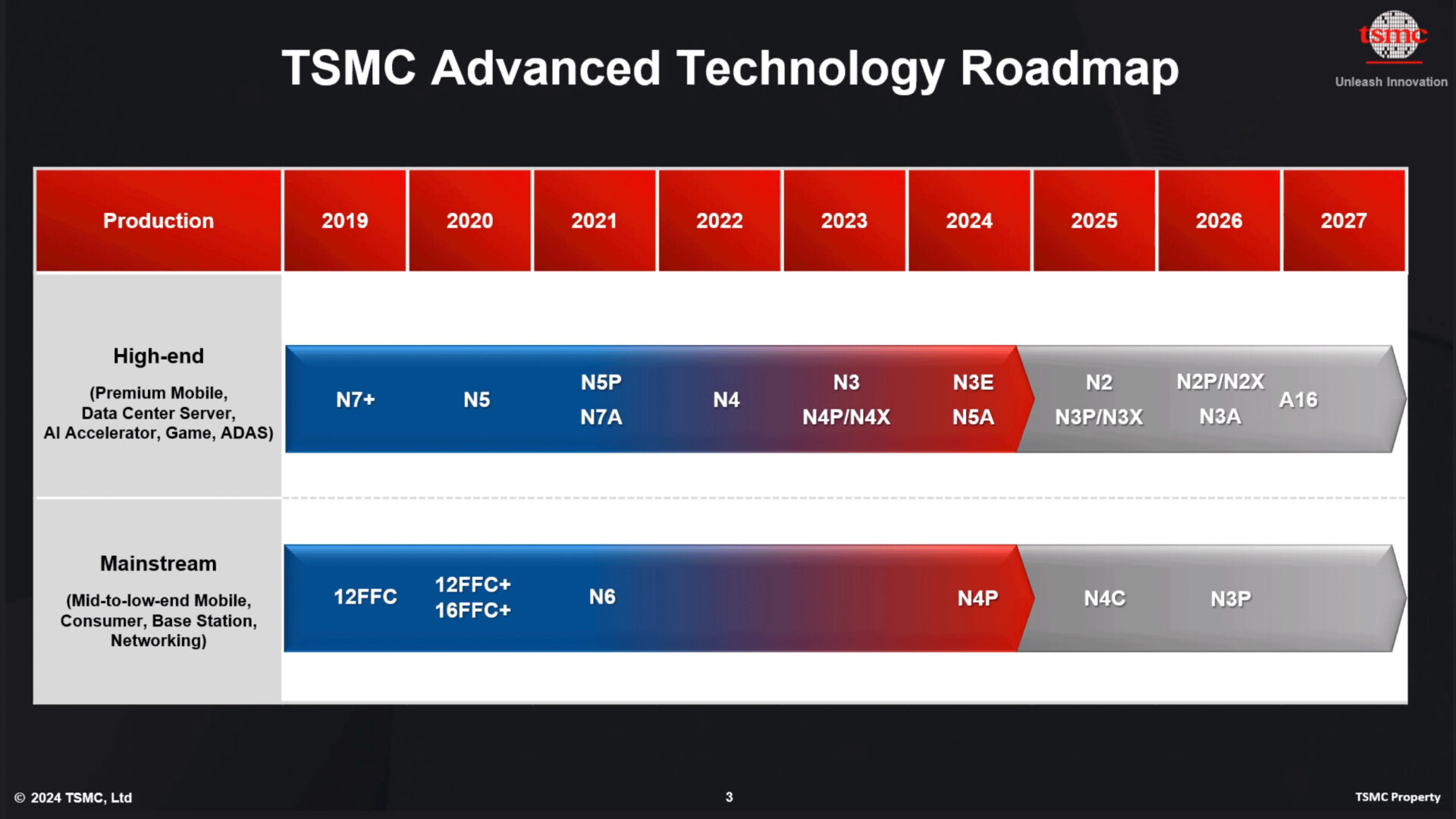 Tsmc Gravure A16