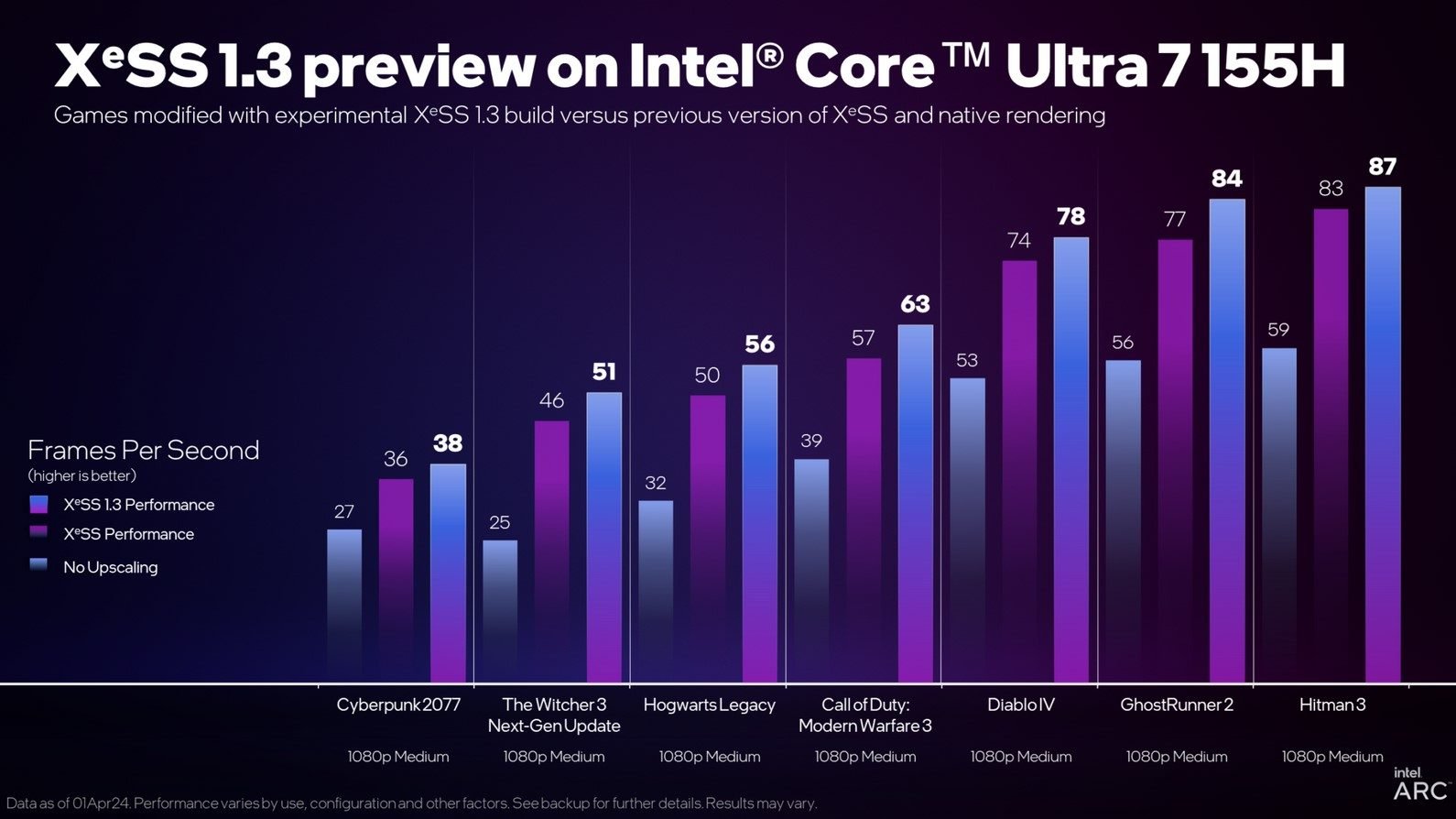 Xess 1.3 Gains Igpu Meteor Lake