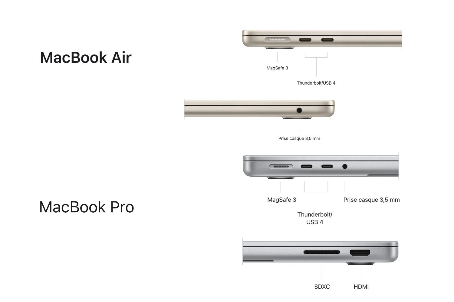 Apple Macbook M3 Air Pro Comparatif Connectique
