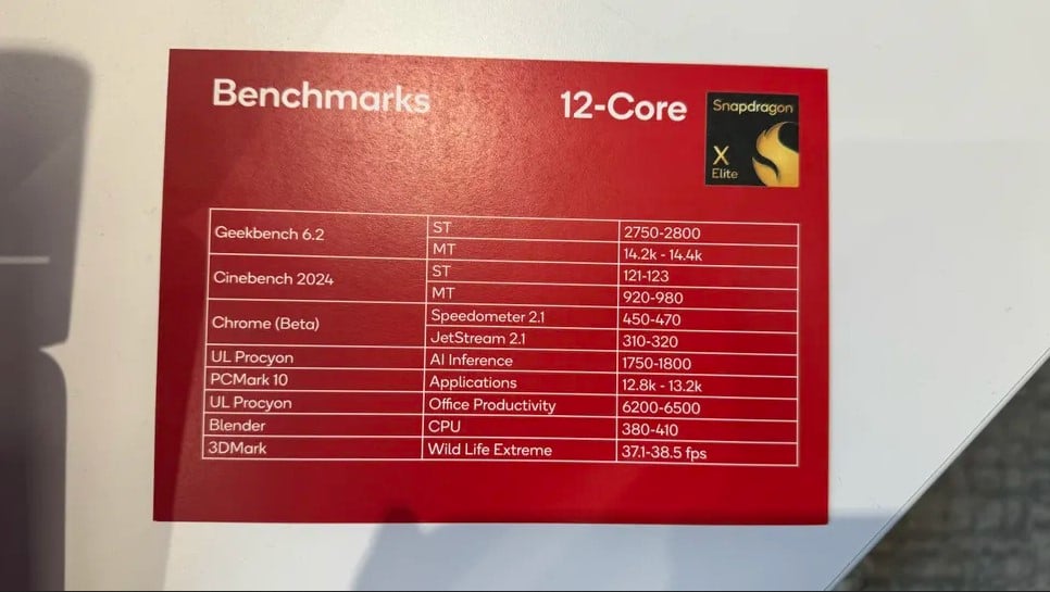 Benchmark Snapdragon X Elite V1