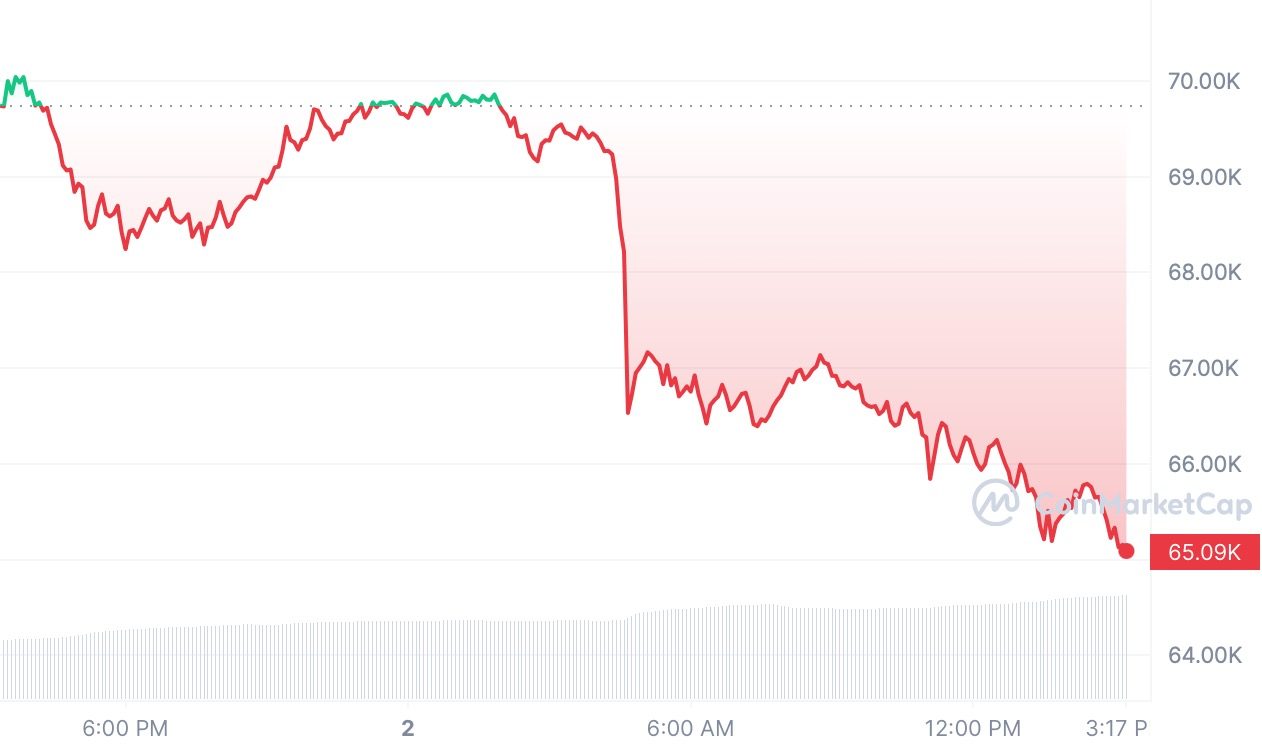 Cours Bitcoin