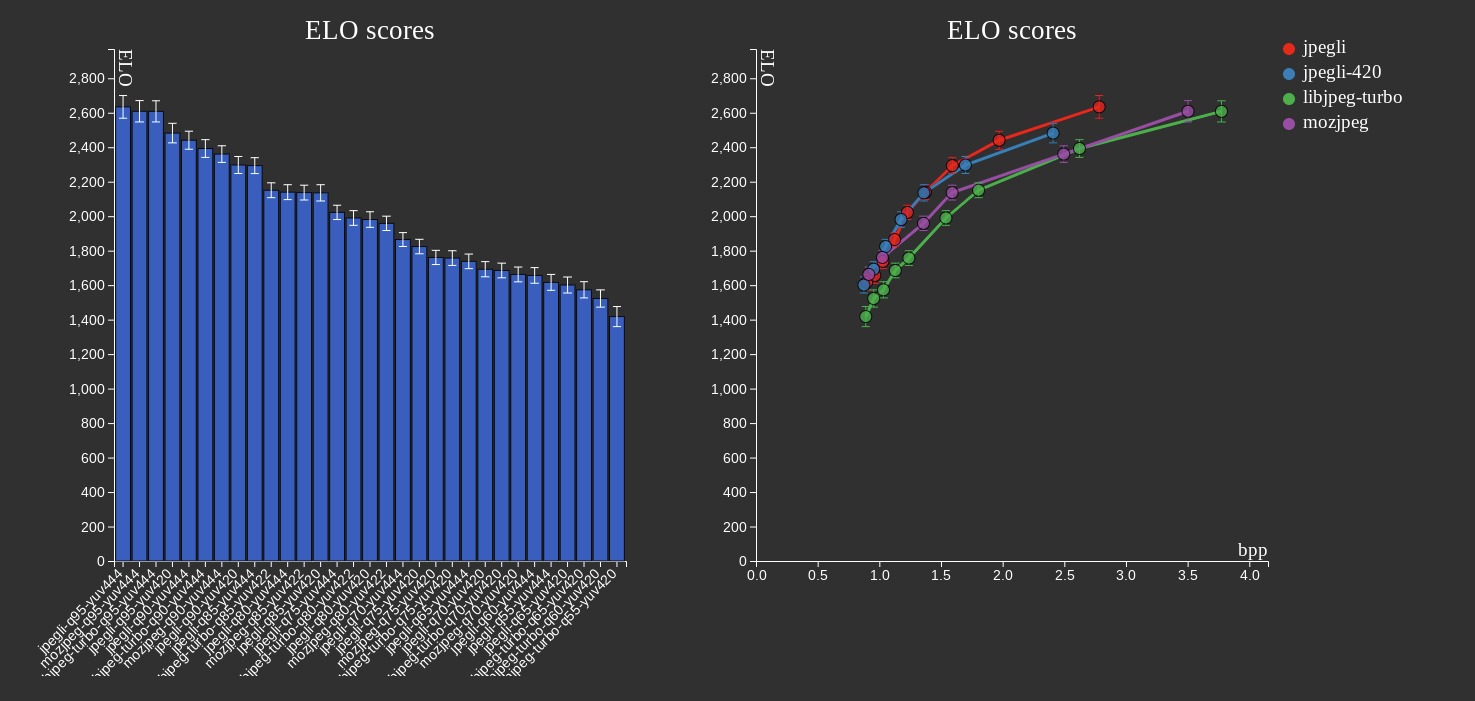 Google Jpegli Compression Compar