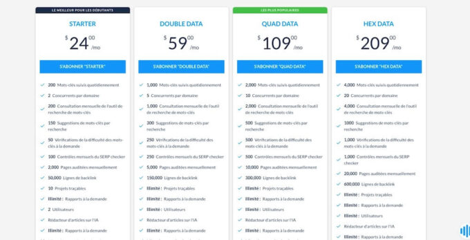 Les 7 meilleurs outils de suivi de positionnement en 2025
