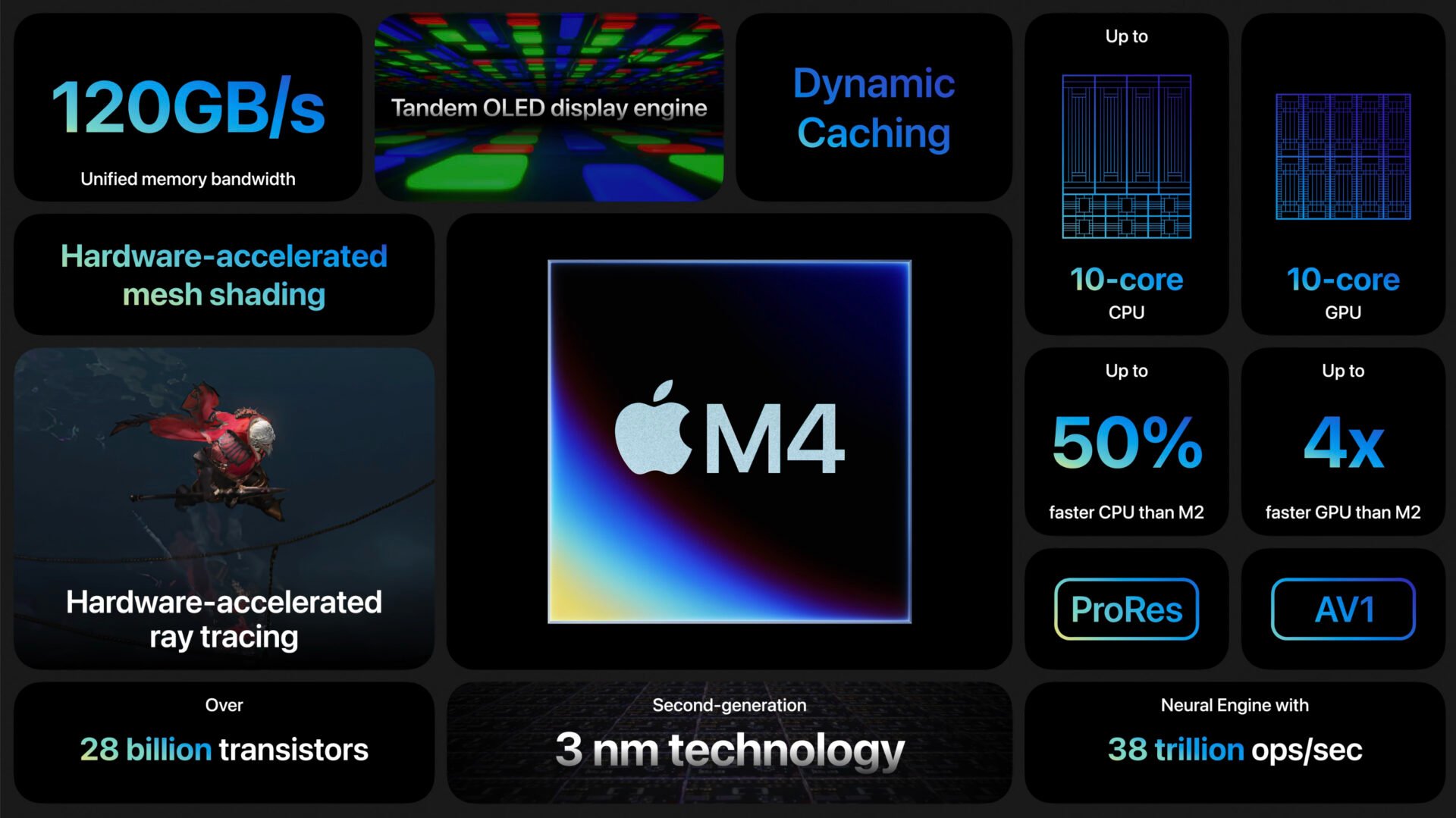 Apple M4 Ipad Pro