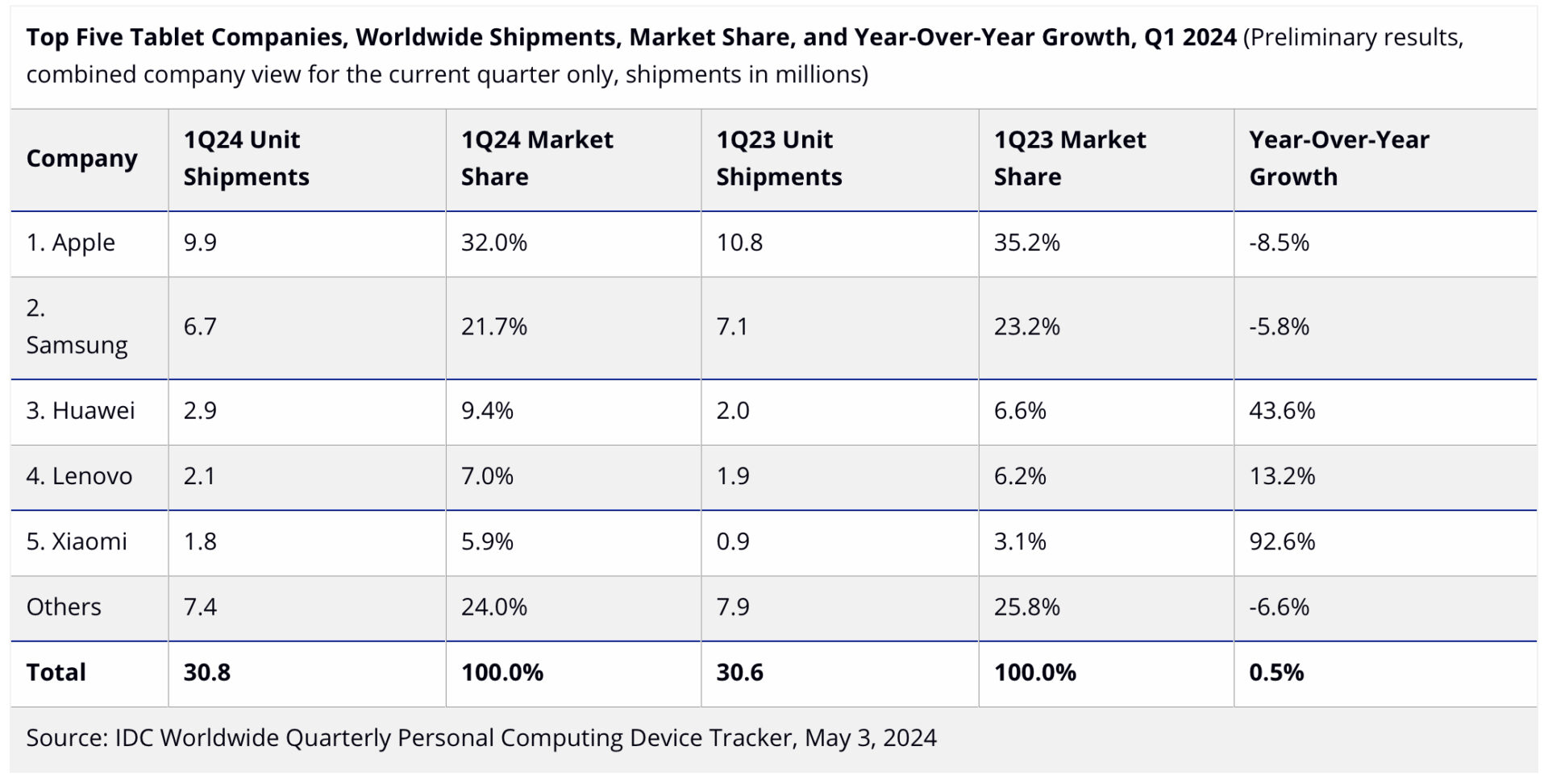 Idc Q124 tablets