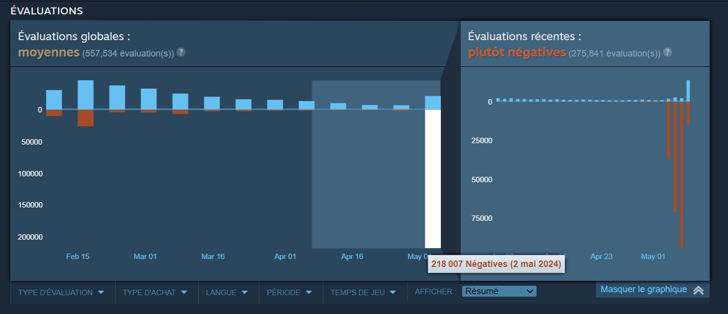 Steam Avis Négatifs Helldivers 2