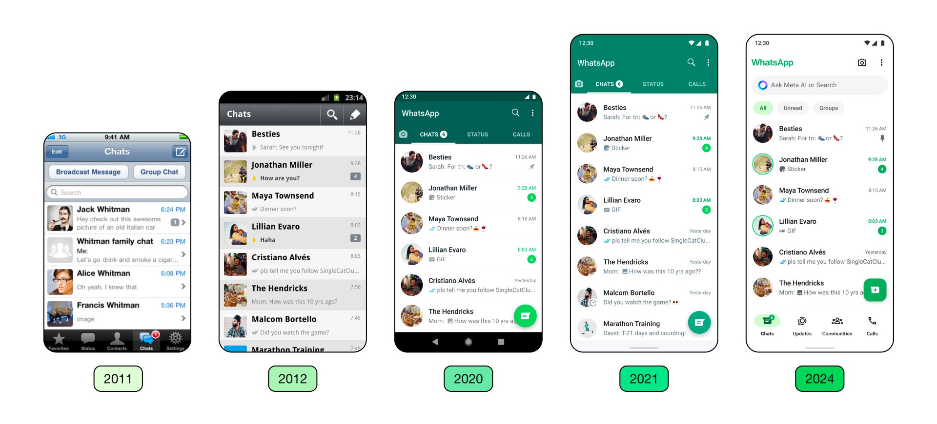 Whatsapp Nouvelle Interface 2
