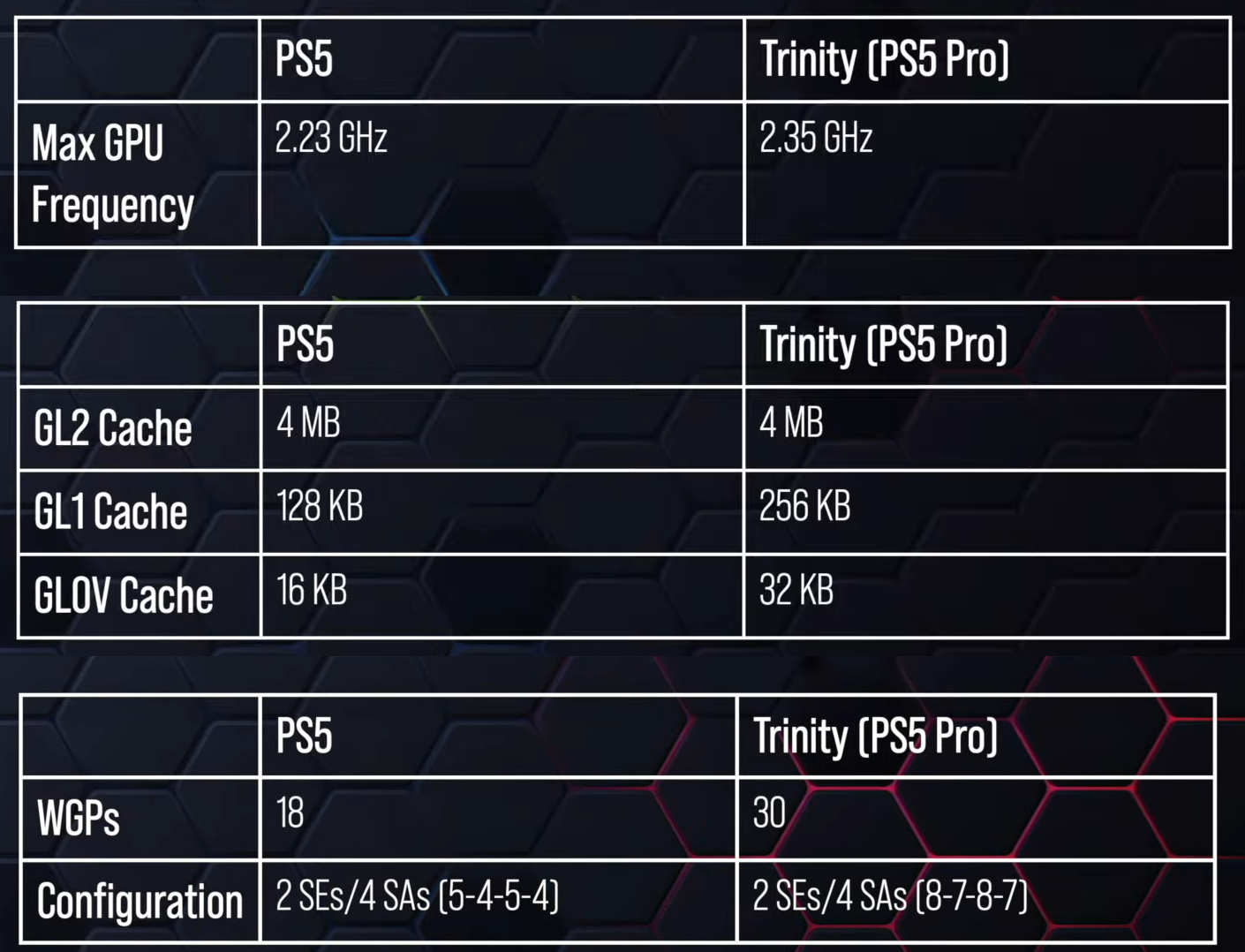 Specs Ps5 Pro Df