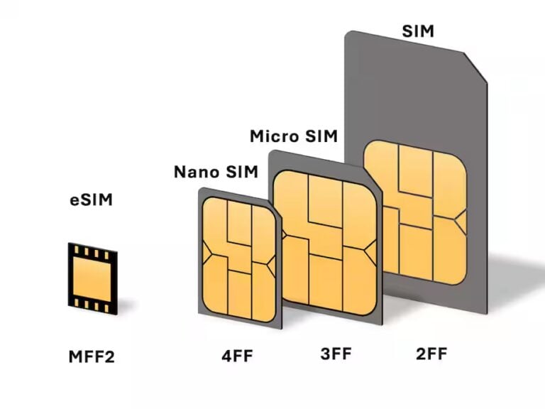 eSIM et iSIM c'est quoi et comment ça marche