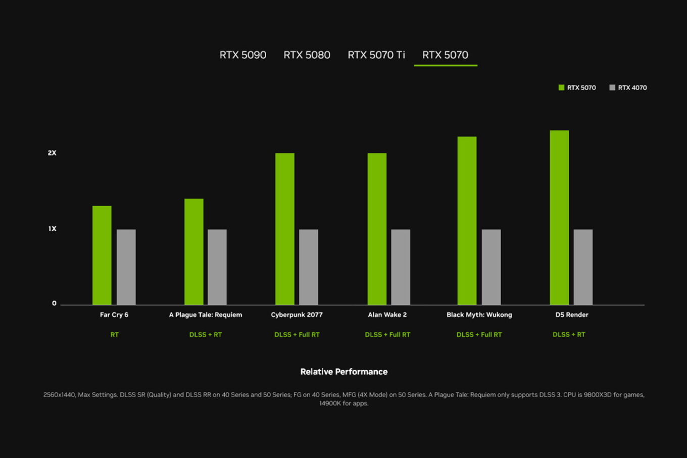 Les GeForce RTX 50 dévoilées, NVIDIA mise tout sur l'intelligence ...