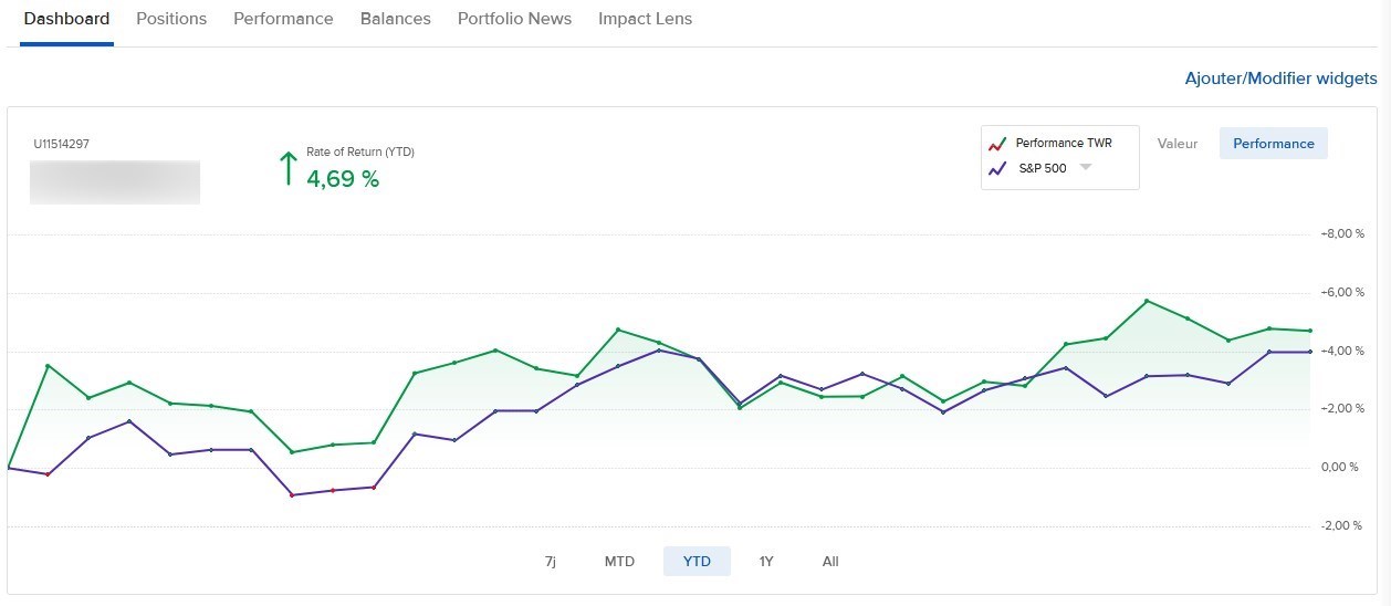 Dashboard Interactive Brokers