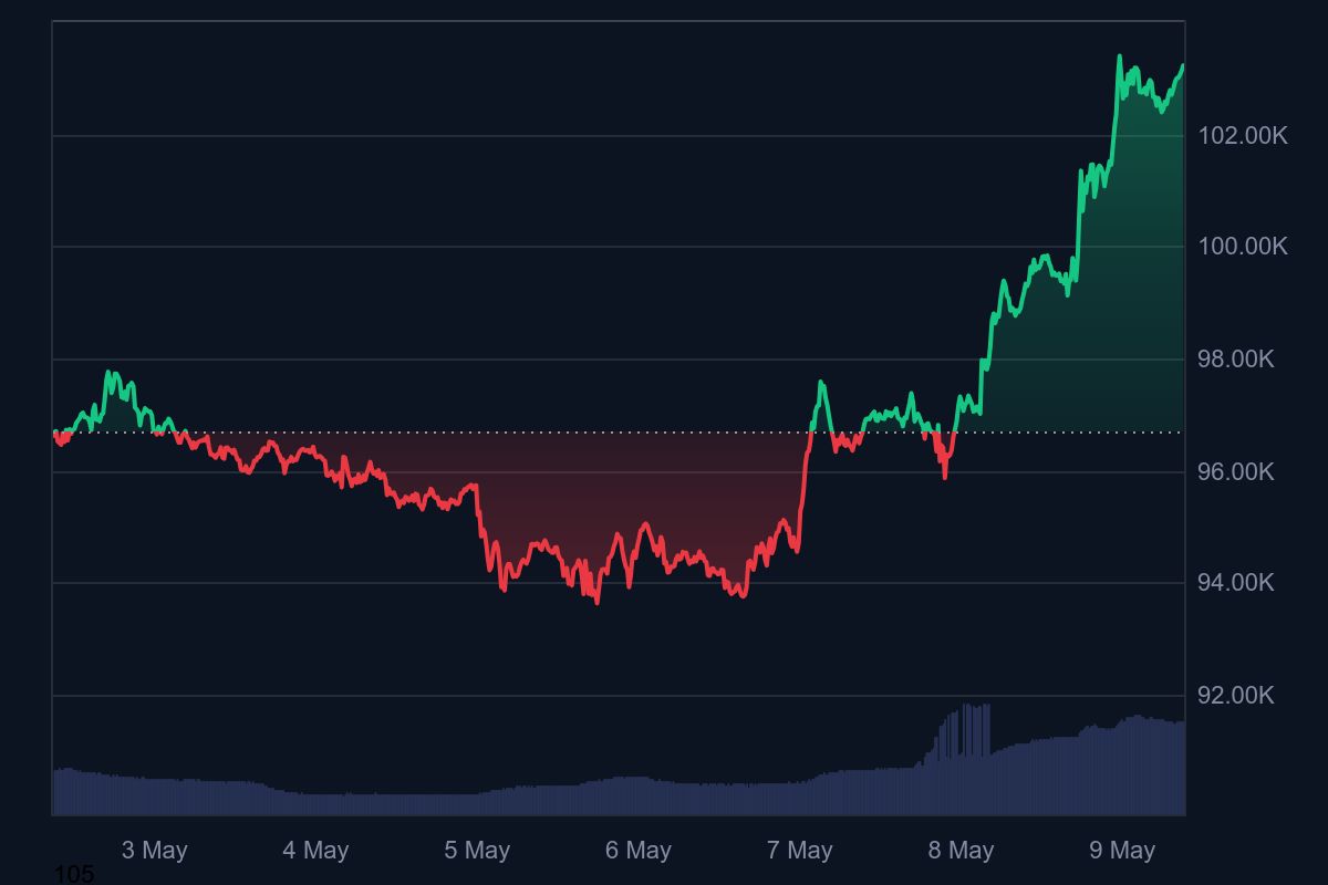 Cours Bitcoin