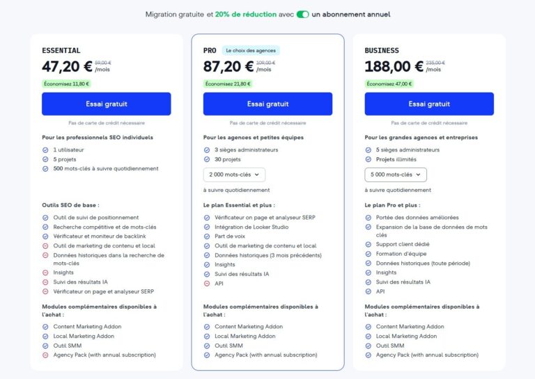 Les 7 meilleurs outils de suivi de positionnement en 2025