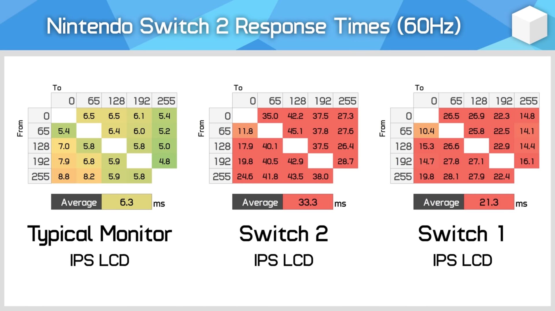 Switch 2 écran Lcd 2