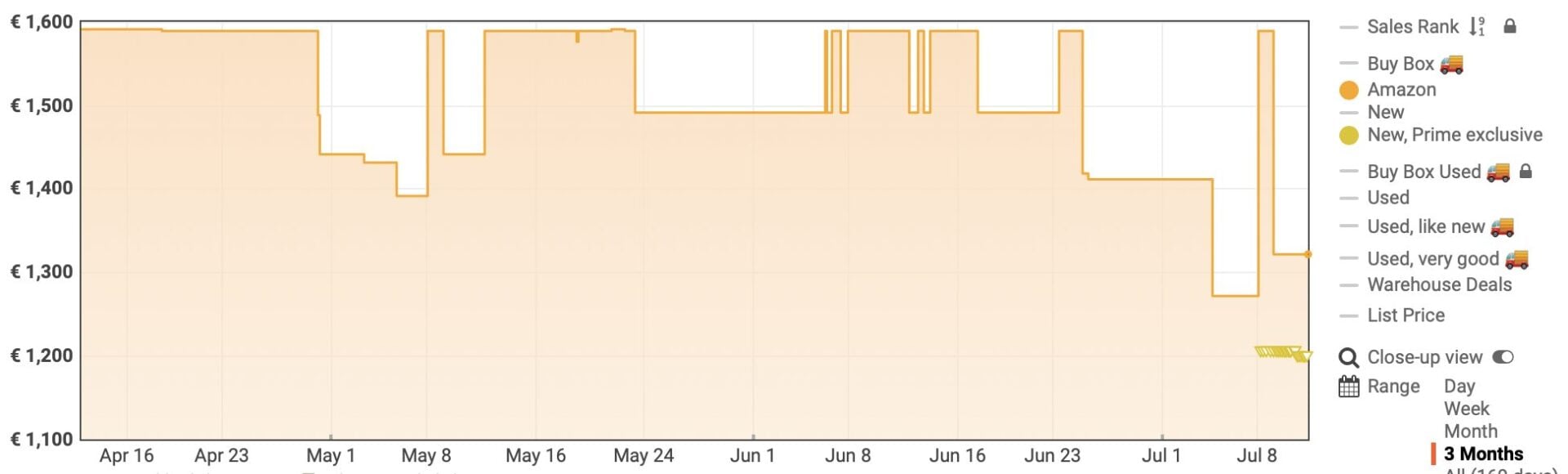 Price History S25 Ultra