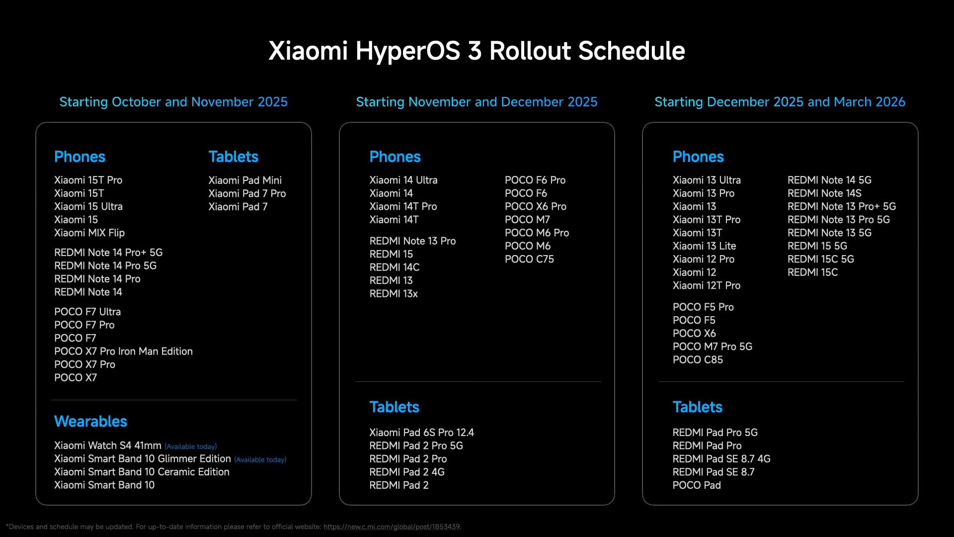 Xiaomi Hyper Os 3 Calendrier