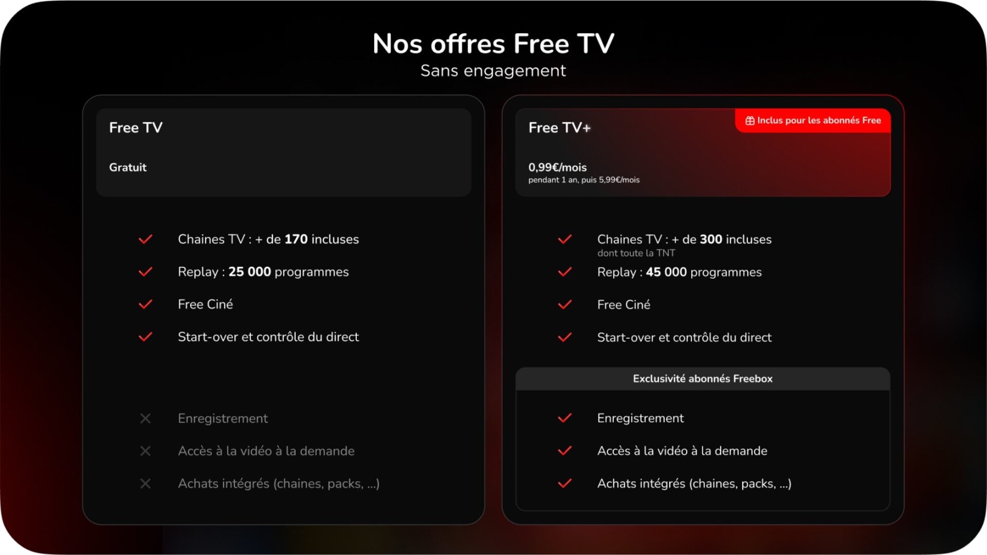Free Tv Offres