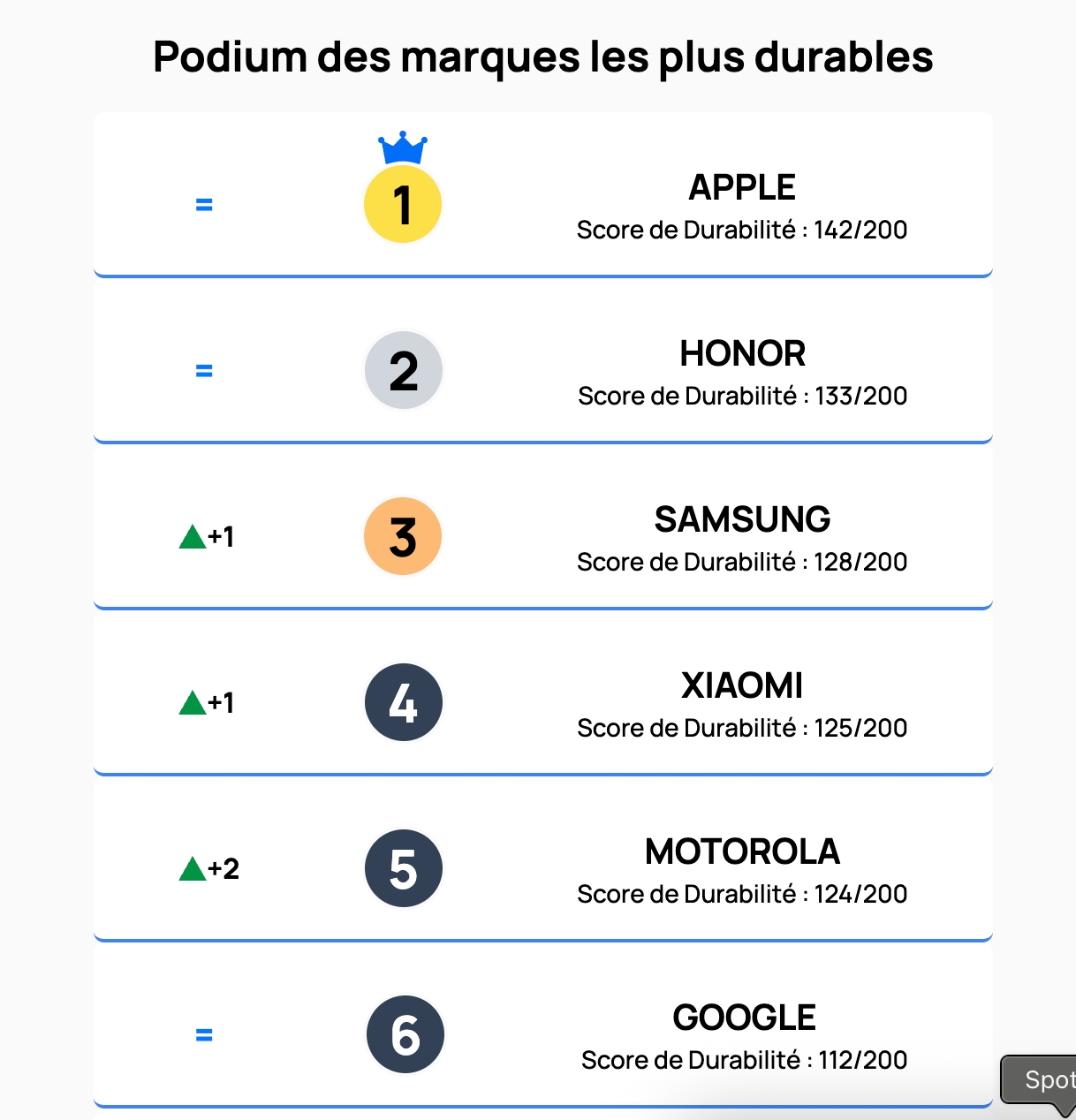 Classement Marque Smartphone Durable Fnac Darty