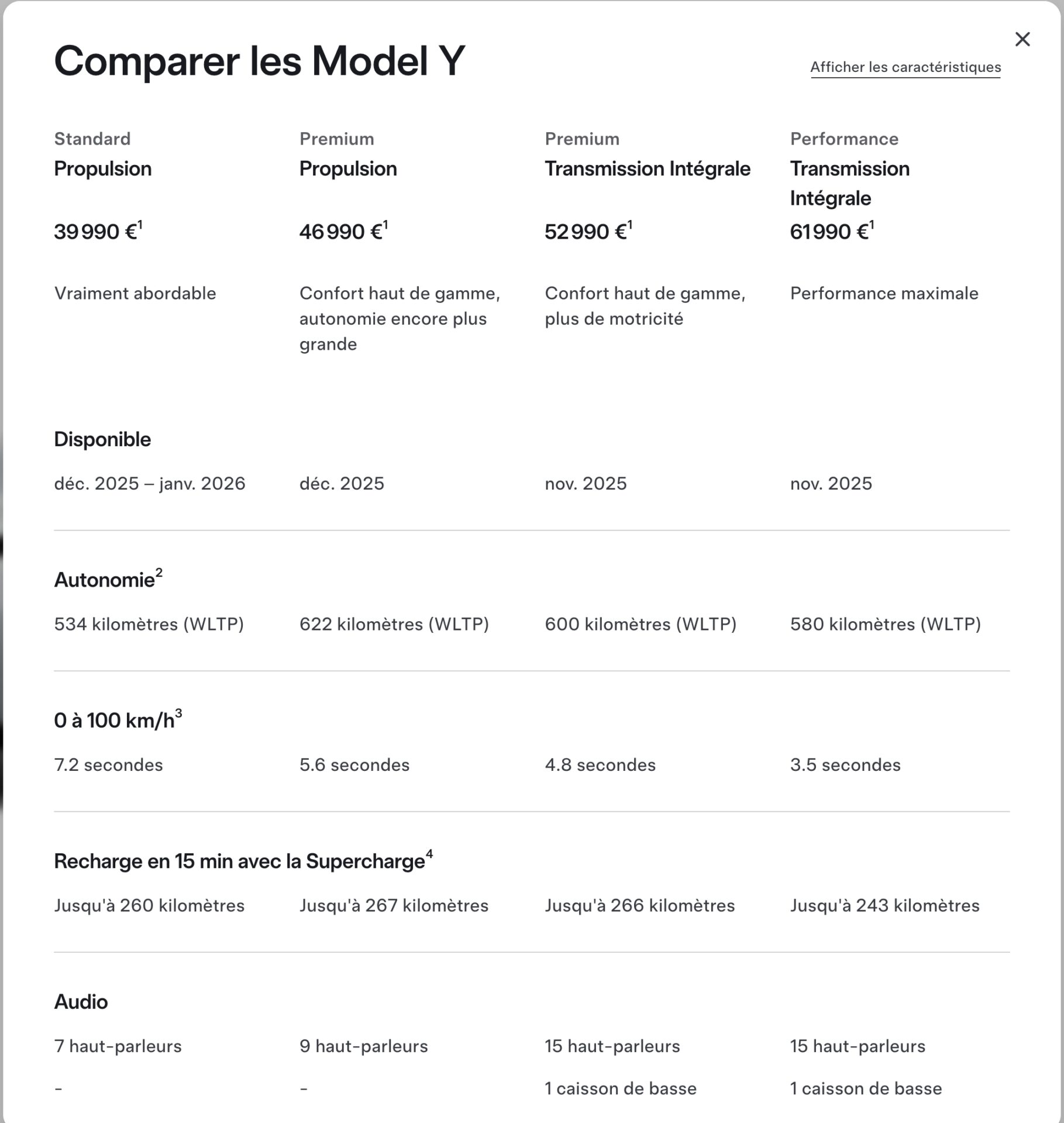 Comparatif Tesla Model Y