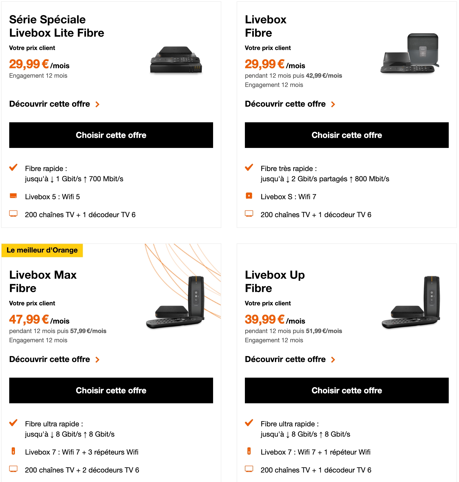 Offres Fibre Orange