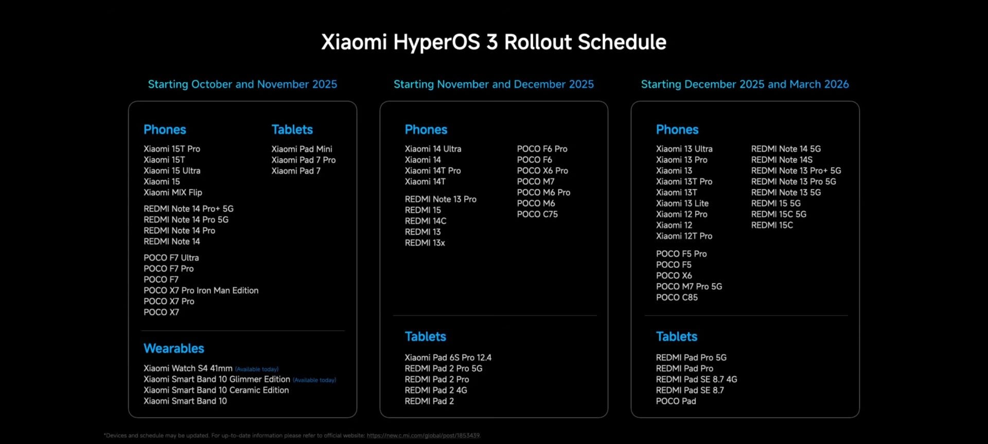Xiaomi Hyperos 3 Dates