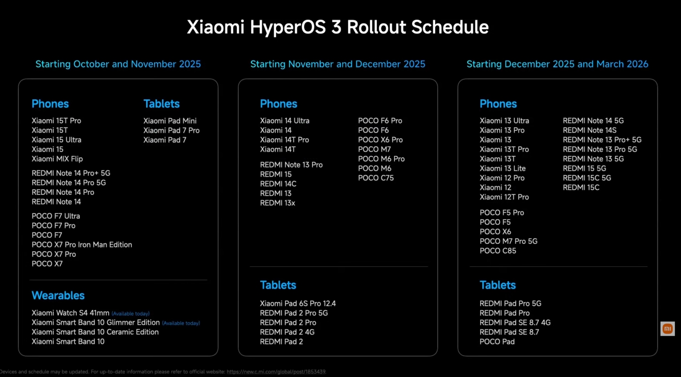 Xiaomi Mise A Jour Hyper Os 3