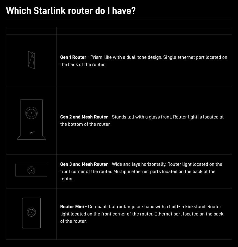 Qual roteador Starlink eu tenho