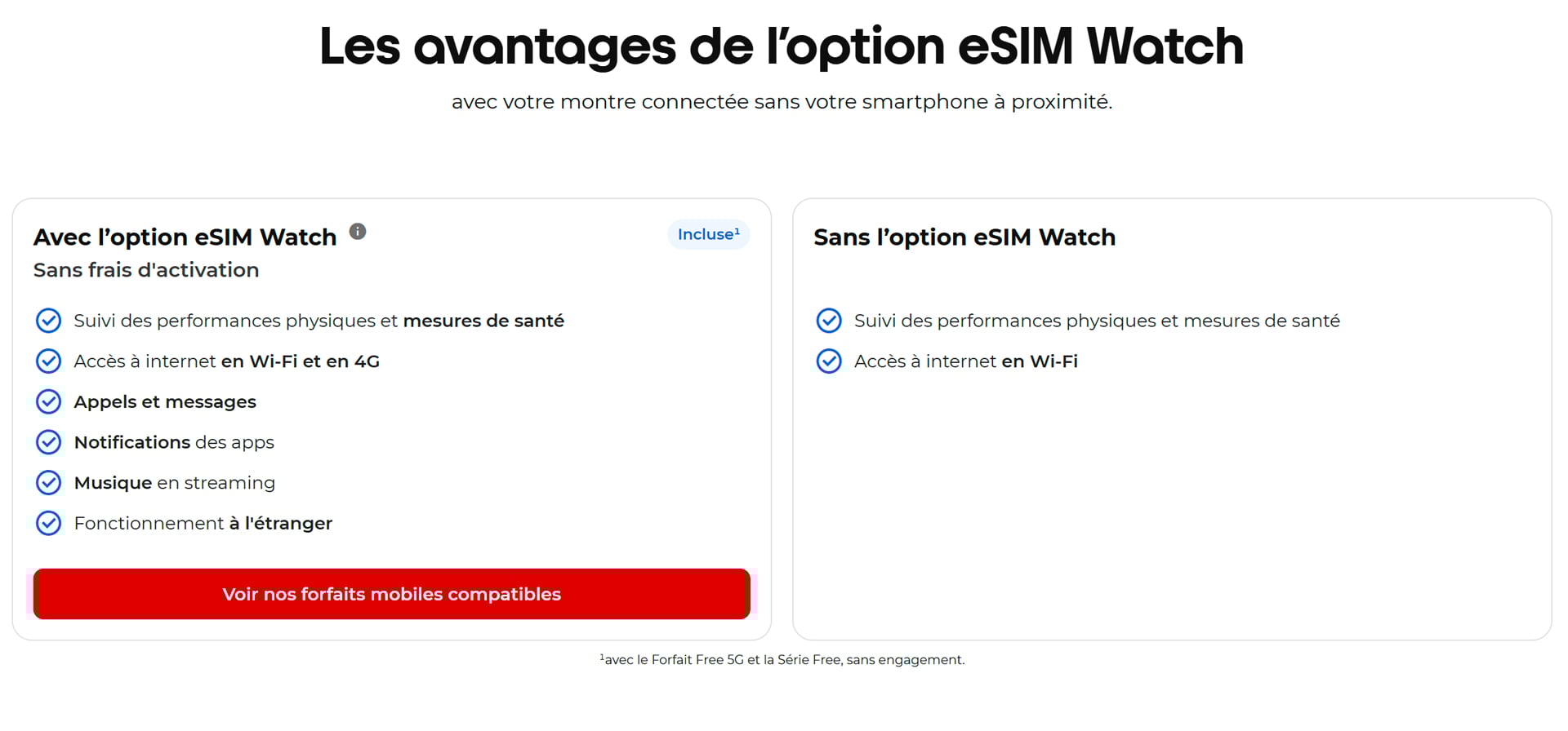 Benefícios móveis gratuitos Apple Watch Esim