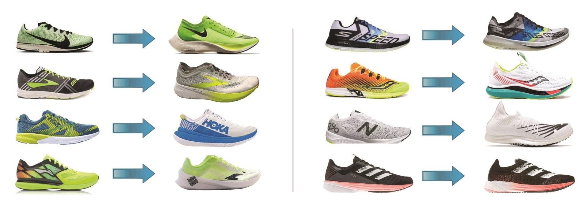 Changement Chaussures Evolution
