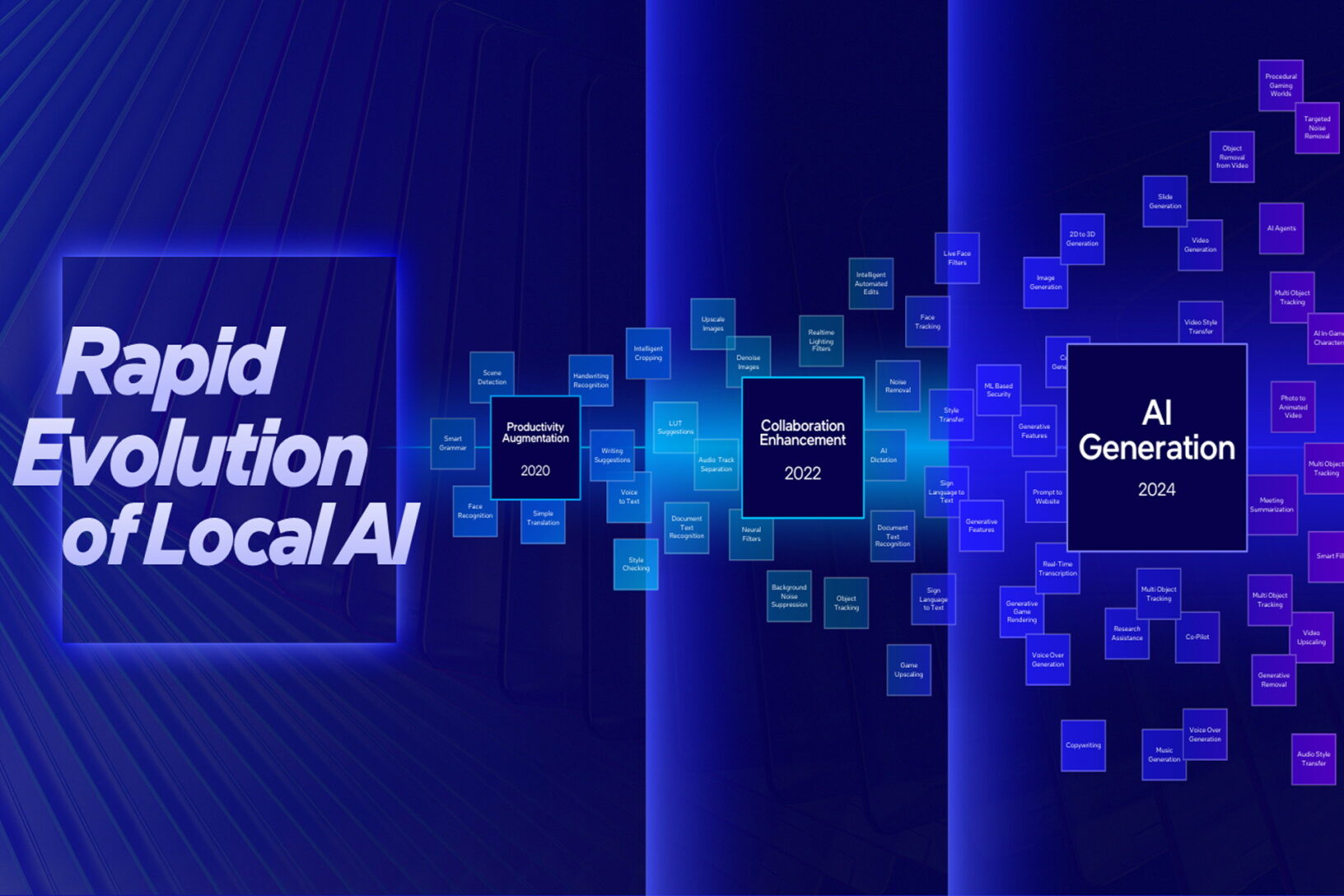 AMD, Intel et Qualcomm sont sur un bateau : qui va imposer sa version ...