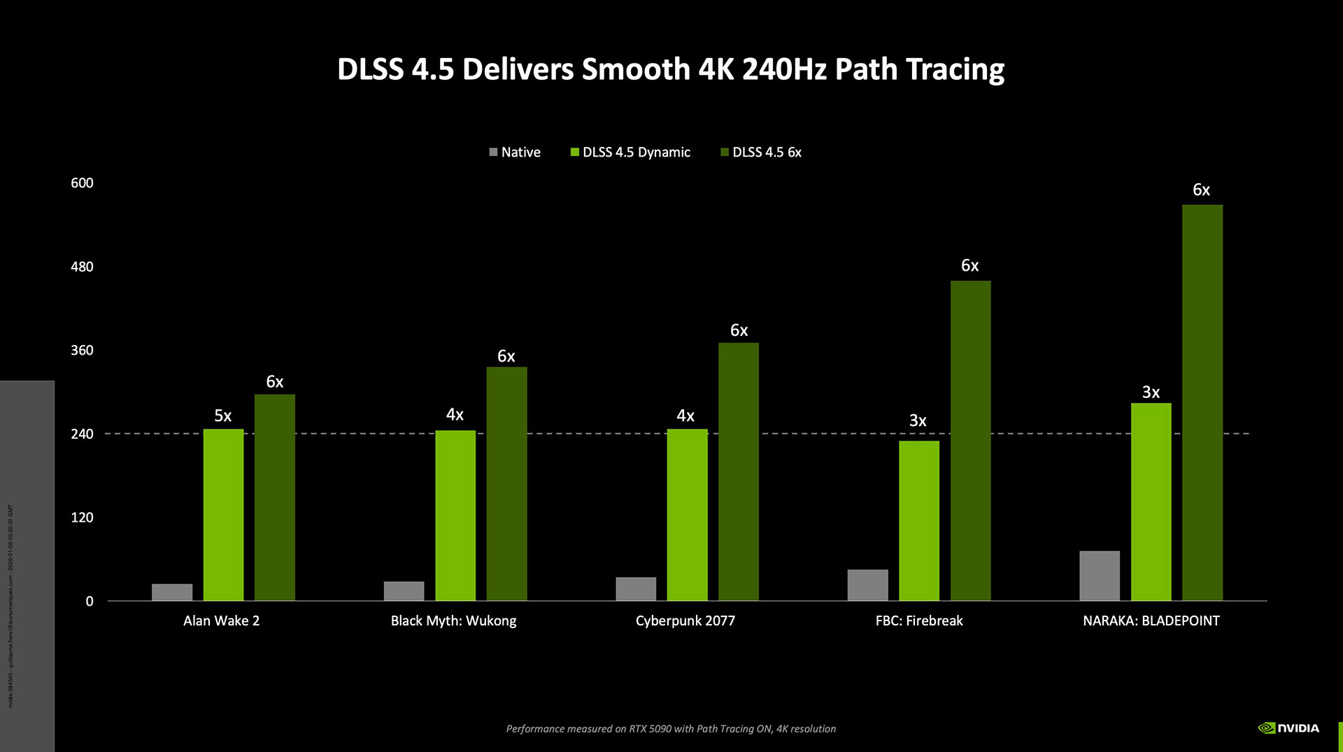 Nvidia Dlss 45 Super Resolution Dynamic Multi Frame Gen 2