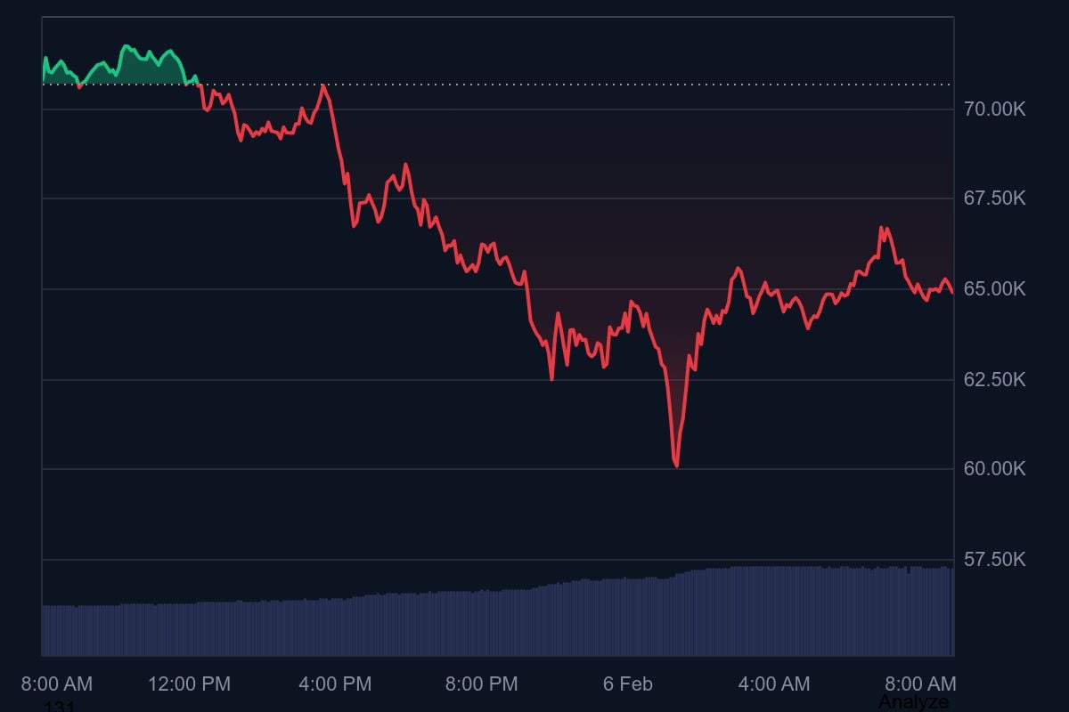 Btc 1d Graph Coinmarketcap