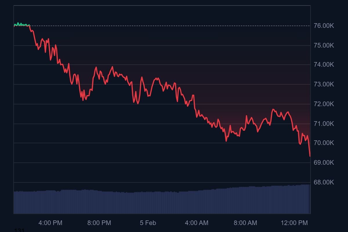 Btc 1d Graph Coinmarketcap
