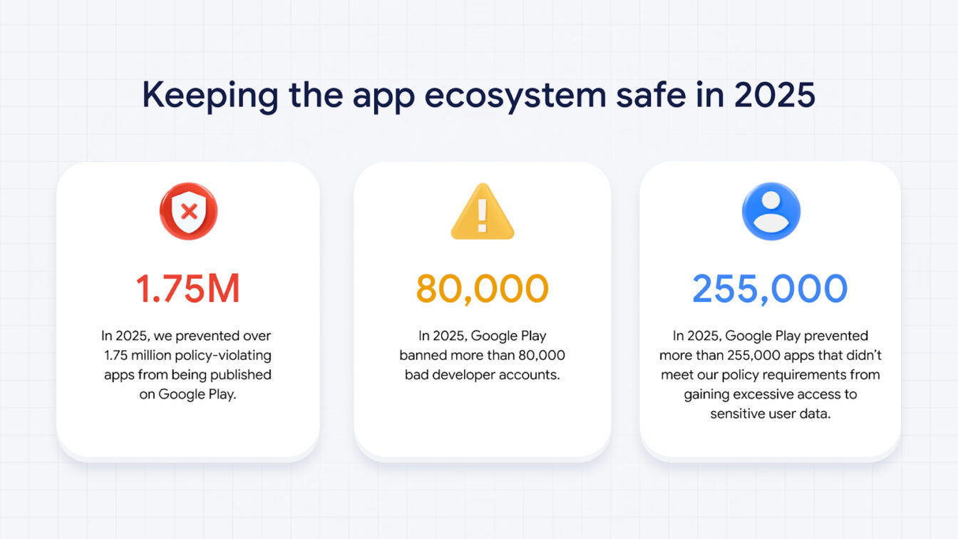 Play Store : Google a bloqué 1,75 million d'apps dangereuses en 2025