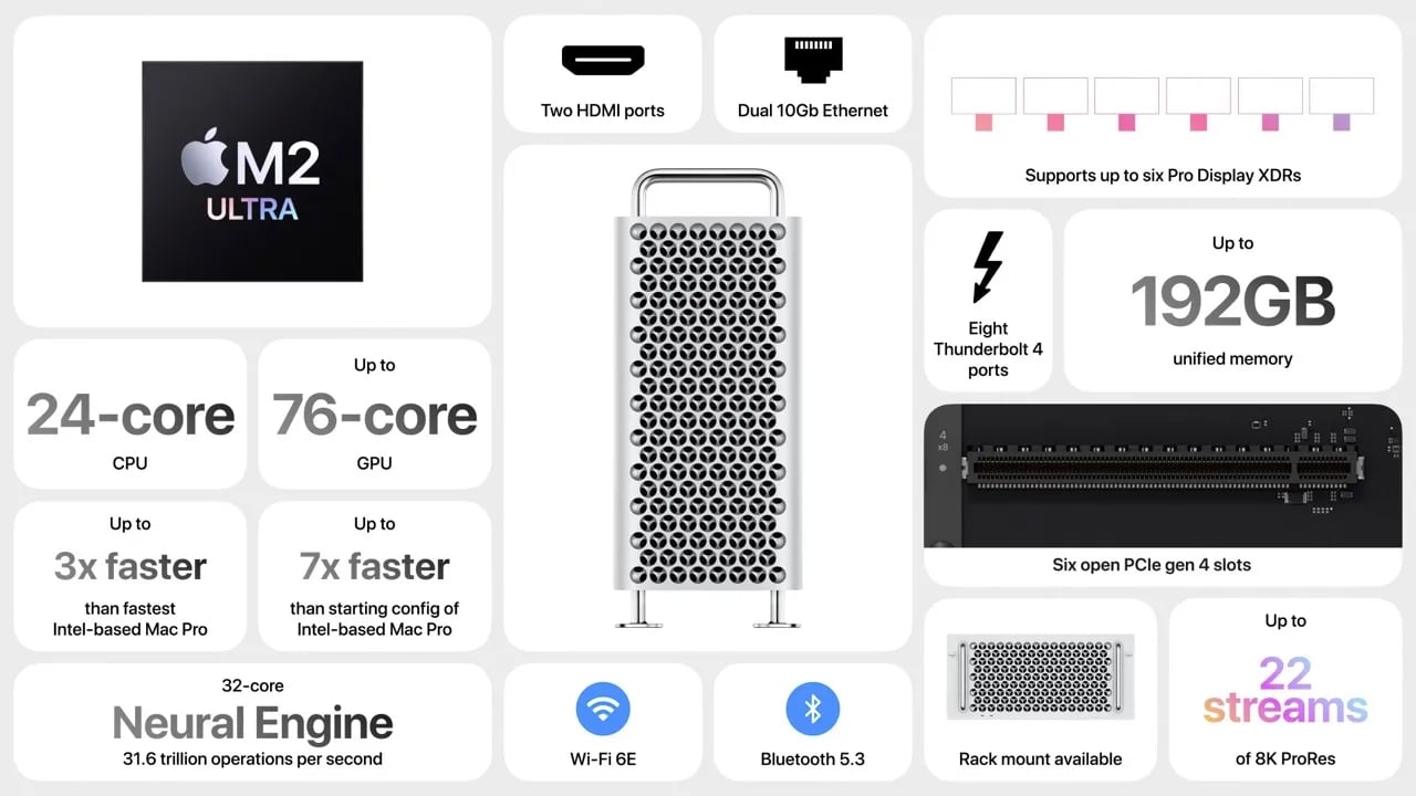 Mac Pro Apple 2