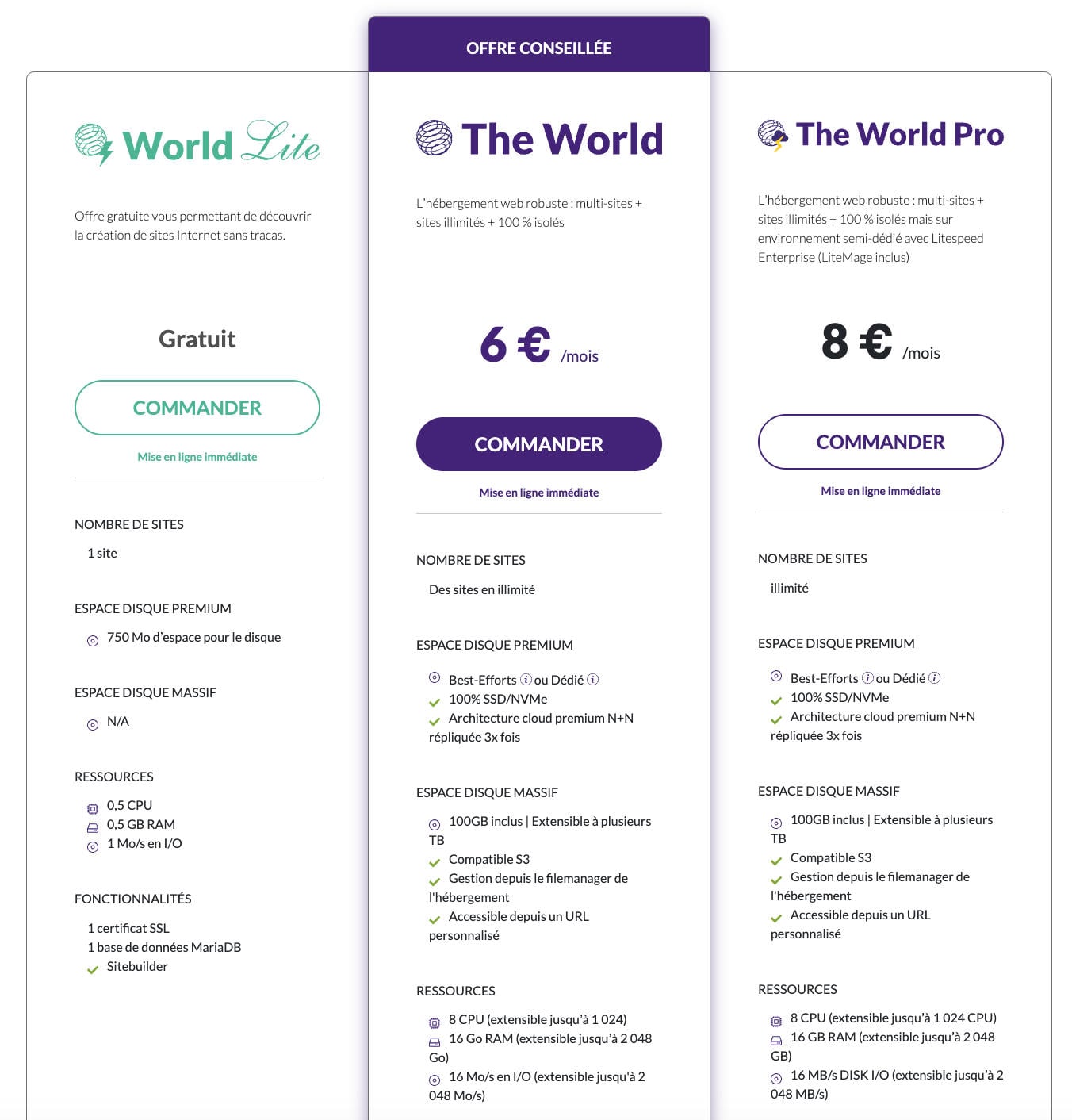 Planethoster Hebergeur Web