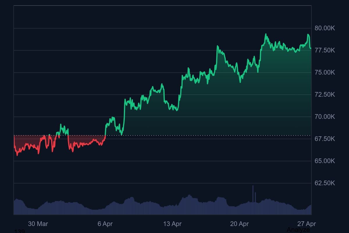 Btc 1m Graph Coinmarketcap