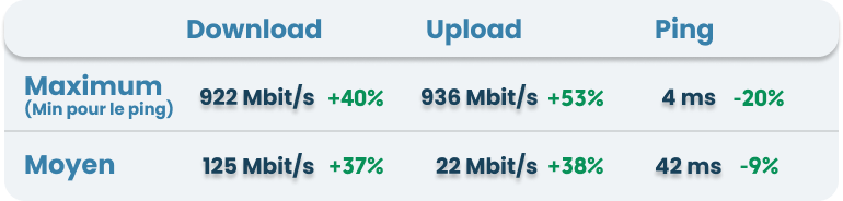 Debits Starlink 2026