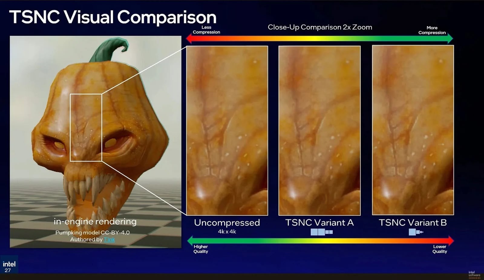 Comparaison de la qualité des textures compressées avec la technologie TSNC