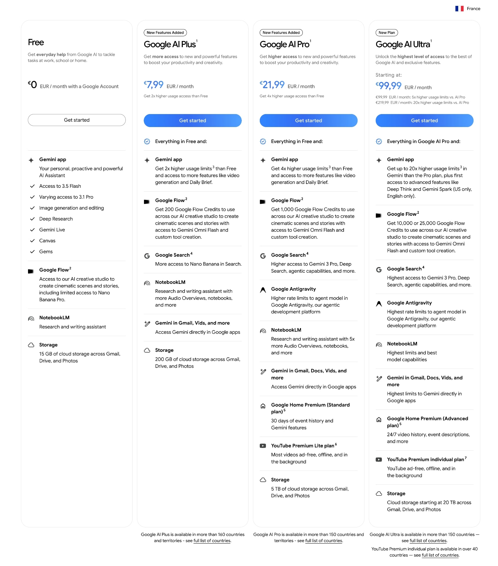 Abonnements Googl Ai Plus Pro Ultra