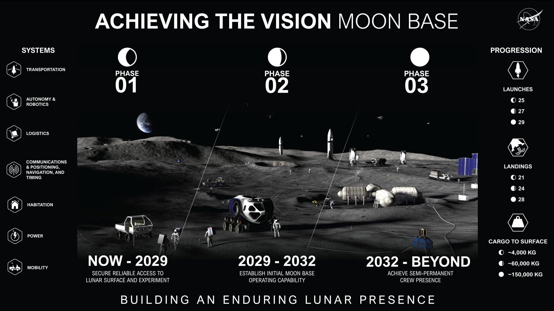 Achieving Vision Moon Base