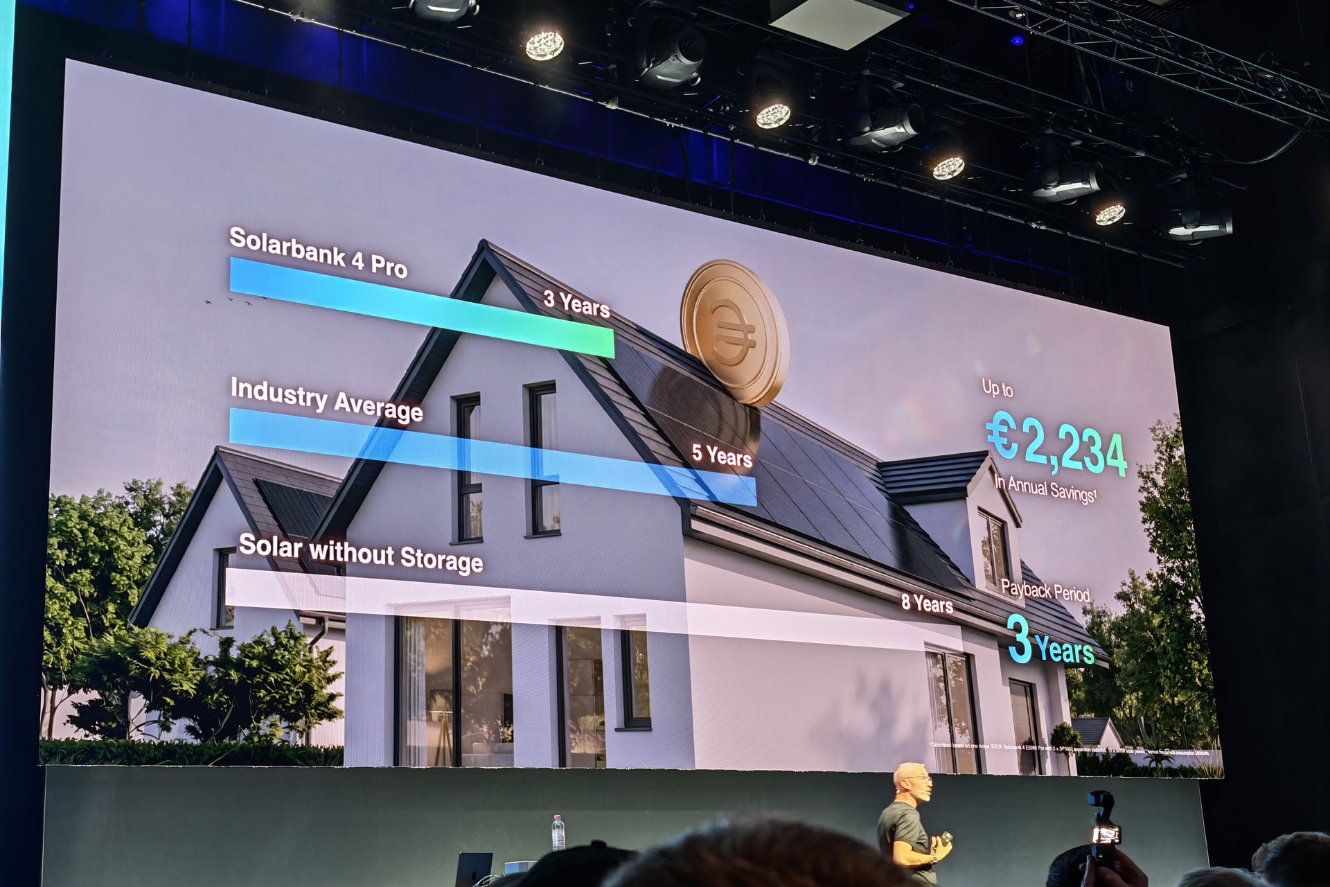 Anker Solix Solarbank 4 Pro Economie
