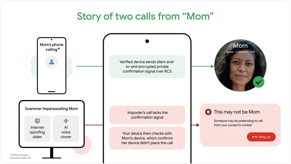 Android Google Telephone Call Spoofing