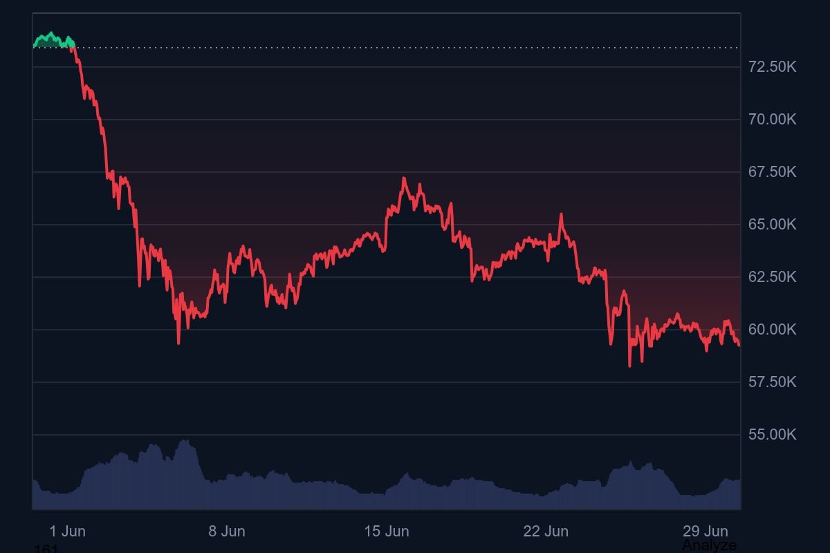 Btc 1m Graph Coinmarketcap