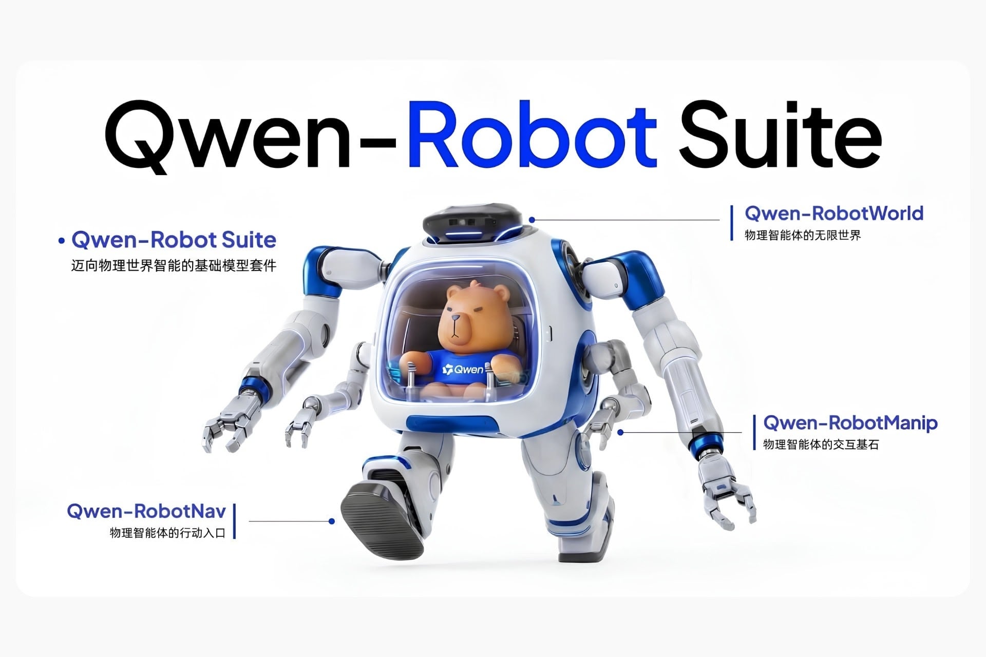 Qwen-Robot Suite