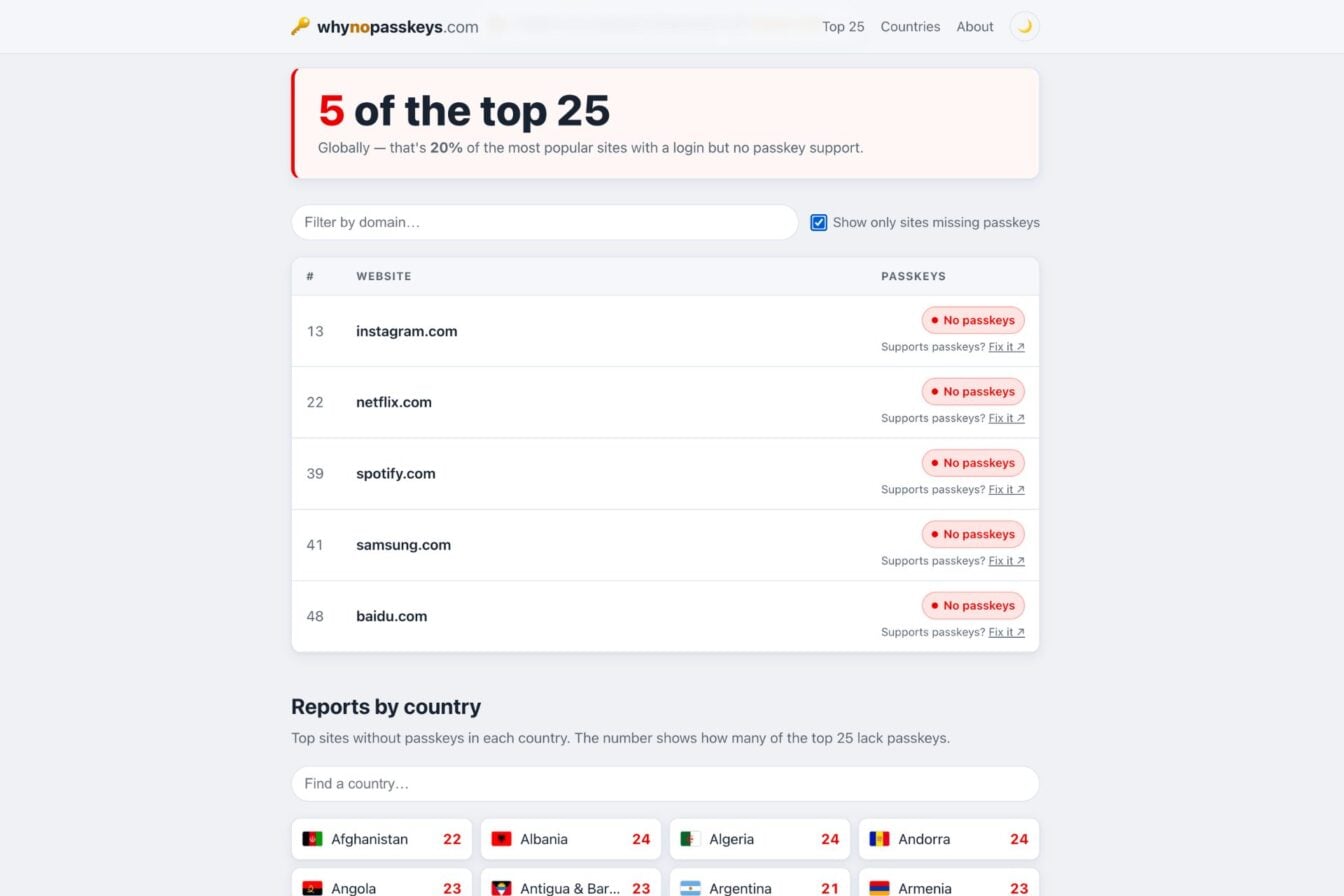Instagram, Netflix, Spotify : tous épinglés sur une liste de la honte