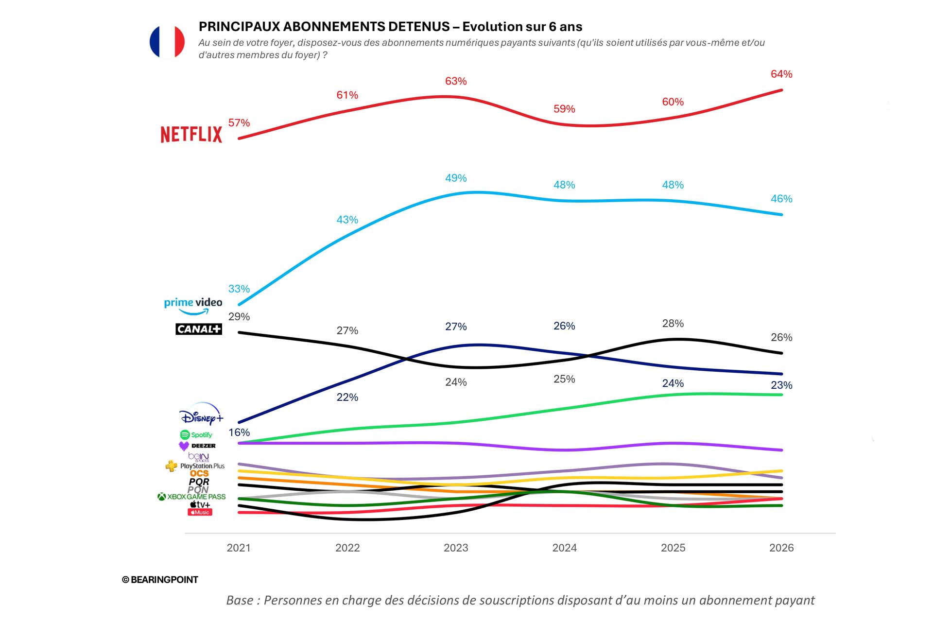 Submix 2026 Principaux Abonnements Detenus France