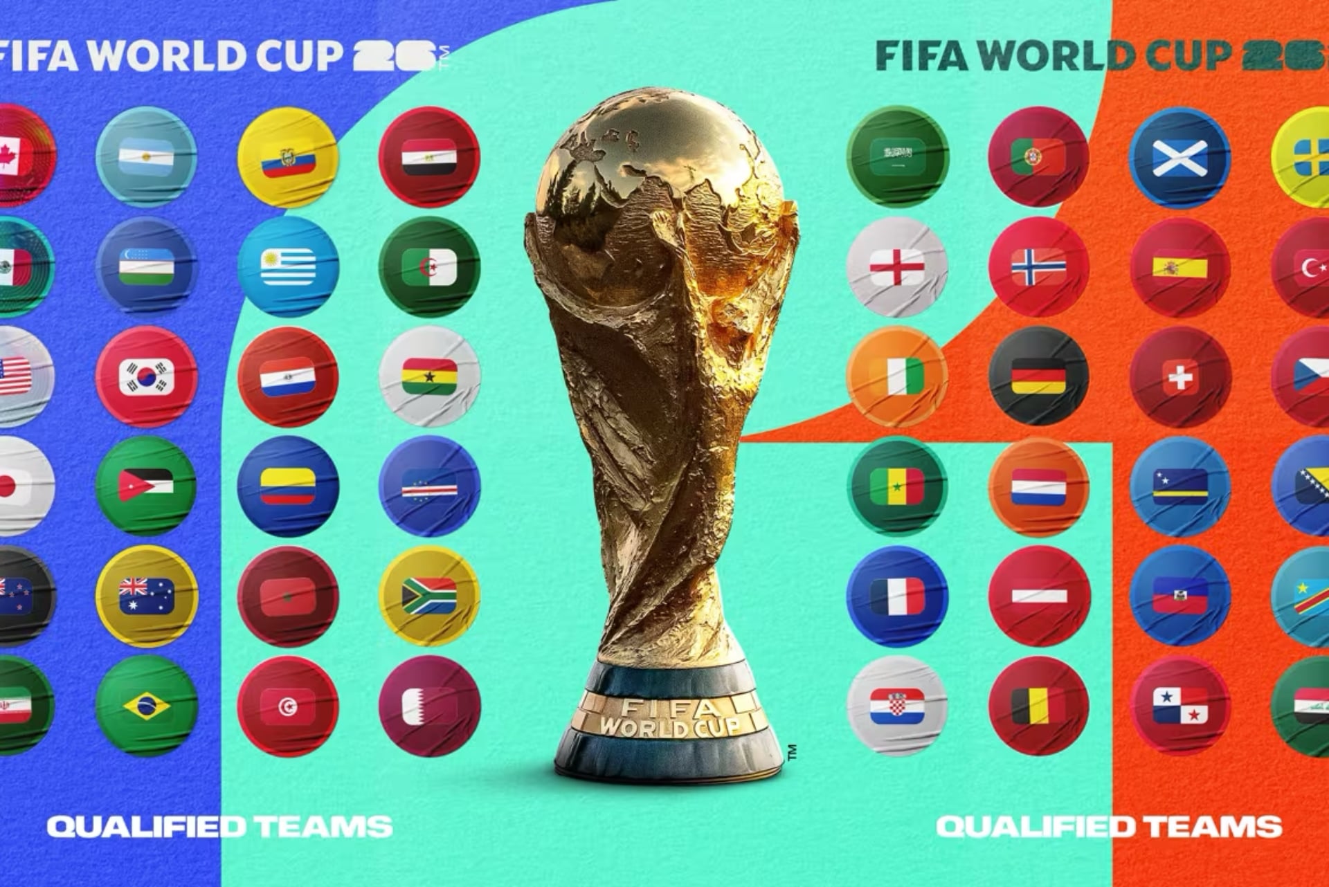 Calendrier Coupe Du Monde Fifa 2026