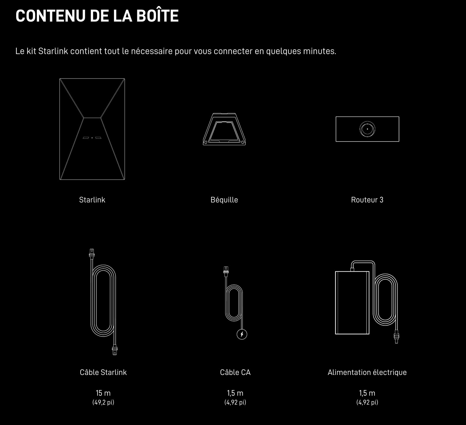 Contenu Boite Kit Standard Starlink