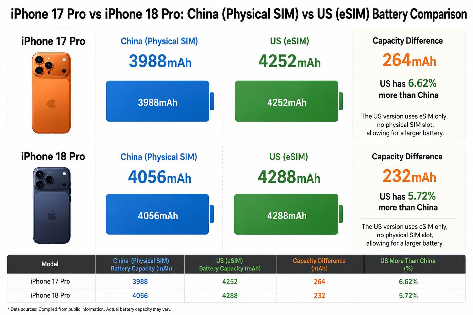 iPhone 17 Pro Ve iPhone 18 Pro Batterie Fuite
